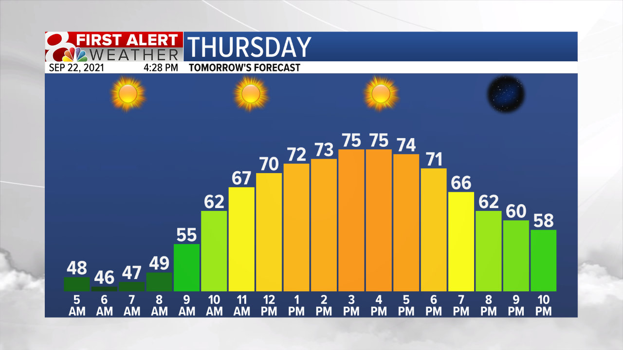 Temp Fcst Tomorrow.png